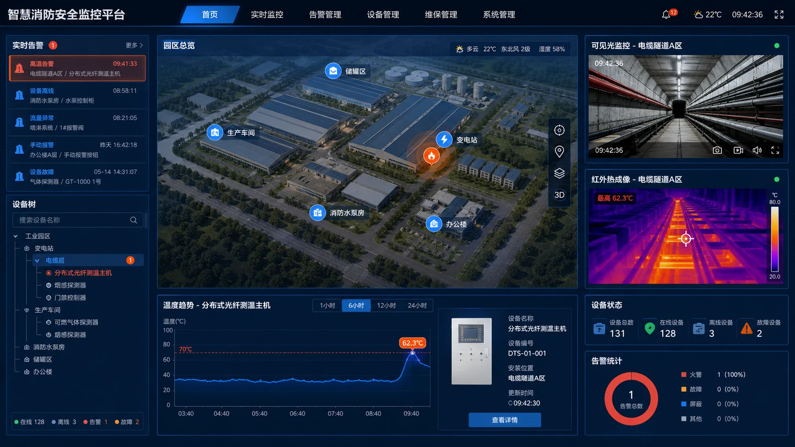 智慧消防双光监控平台界面