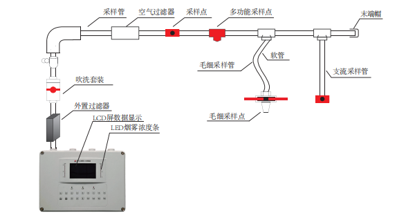 吸气式感烟火灾探测器
