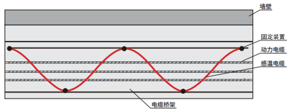 电缆桥架敷设示意