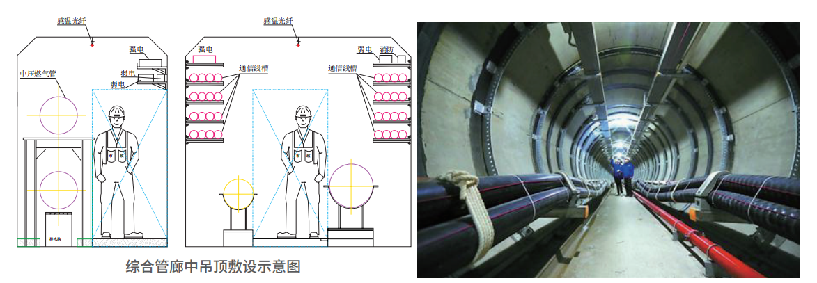 隧道与管廊敷设